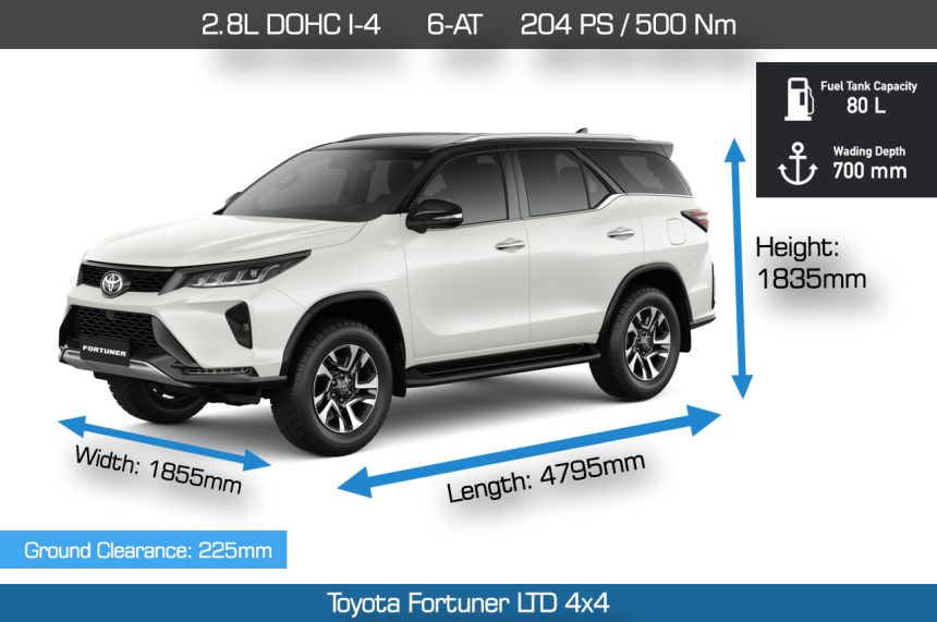 Speck Check: 2021 Toyota Fortuner, Isuzu Mu-X face off the competition image