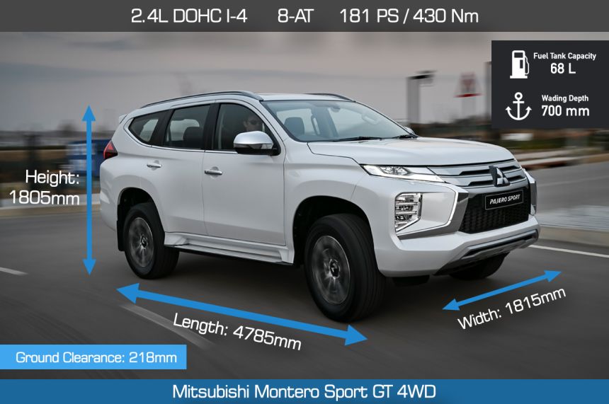 Speck Check: 2021 Toyota Fortuner, Isuzu Mu-X face off the competition image