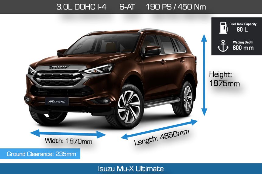 Speck Check: 2021 Toyota Fortuner, Isuzu Mu-X face off the competition image