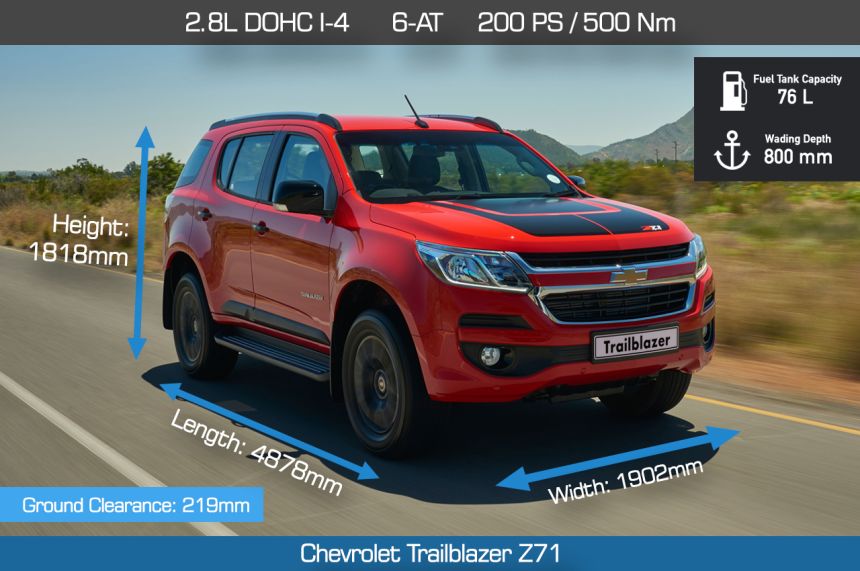 Speck Check: 2021 Toyota Fortuner, Isuzu Mu-X face off the competition image