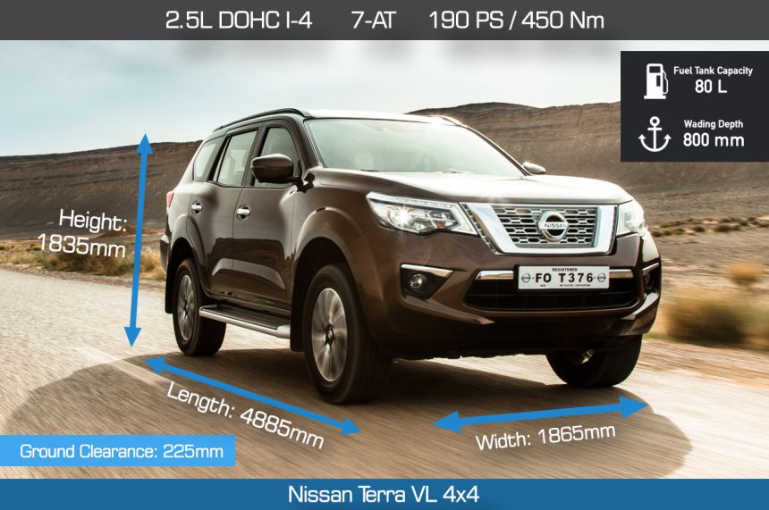 Speck Check: 2021 Toyota Fortuner, Isuzu Mu-X face off the competition image