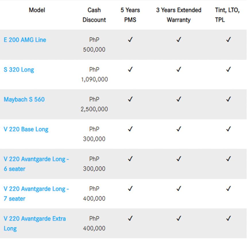 Get up to PhP 2.5M in discounts at Mercedes-Benz