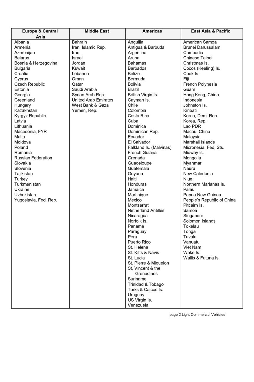 DTI Order image