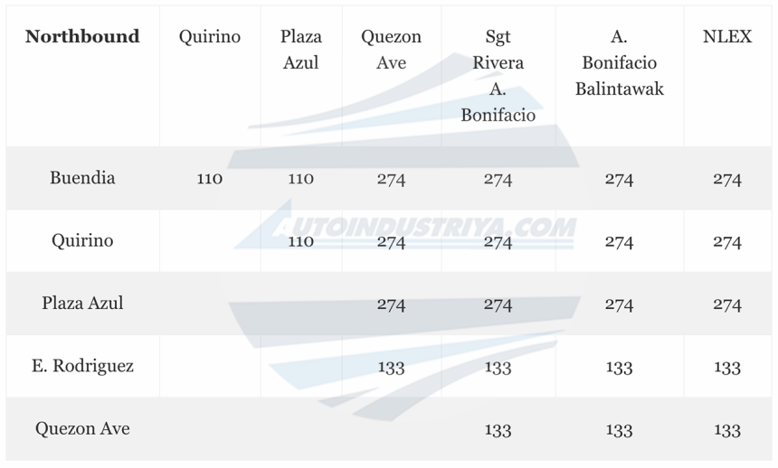 These are the proposed toll fees for SMC