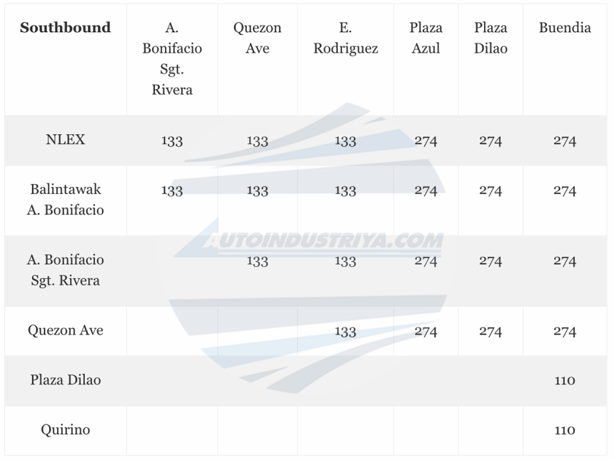 These are the proposed toll fees for SMC