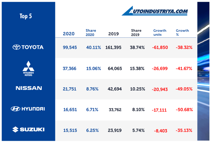 2020 Vehicle Sales image