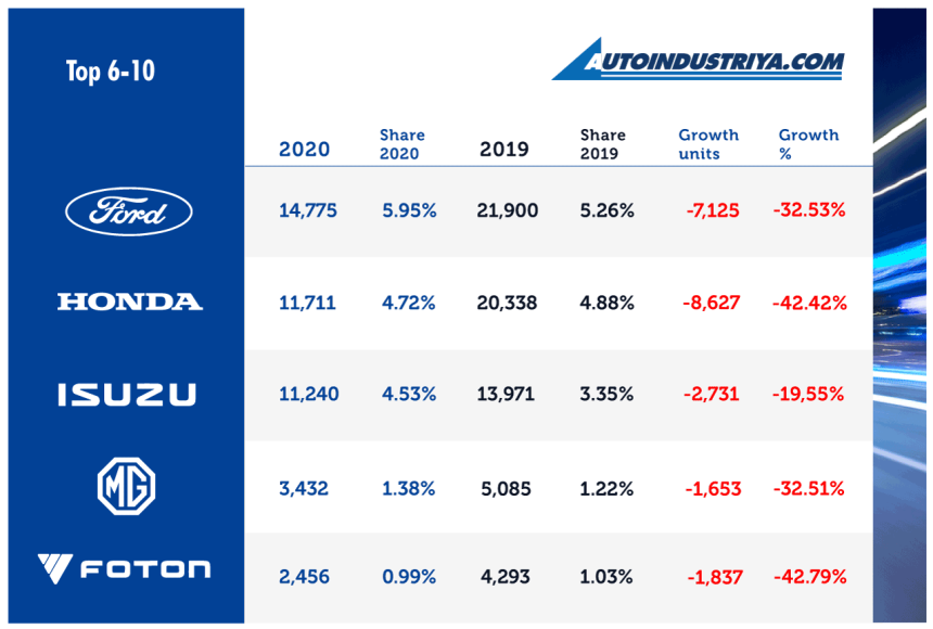 2020 Vehicle Sales image