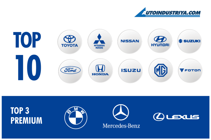 2020 Vehicle Sales image