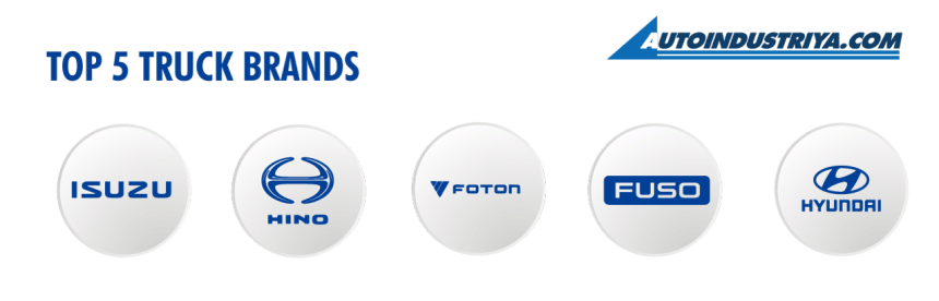 2020 Philippine Auto Sales 250,018 units image