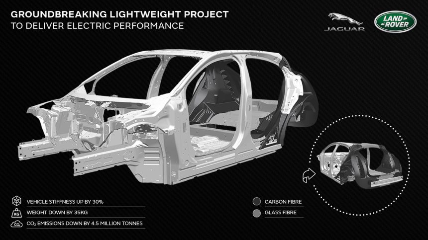 Jaguar Land Rover wants to make EVs lighter with carbon fiber image