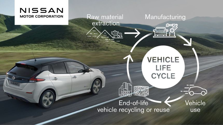 All new Nissan vehicles will be electrified by early 2030s image