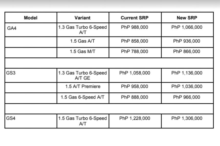 GAC to increase vehicle prices following DTI Safeguard Act image