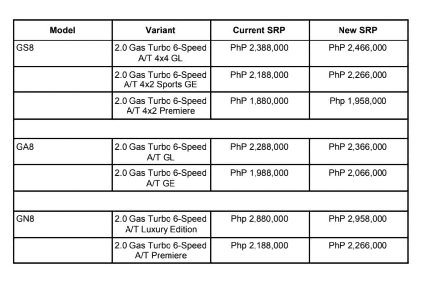 GAC to increase vehicle prices following DTI Safeguard Act image