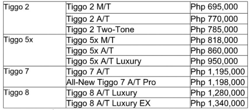 Chery safeguard bond PR image