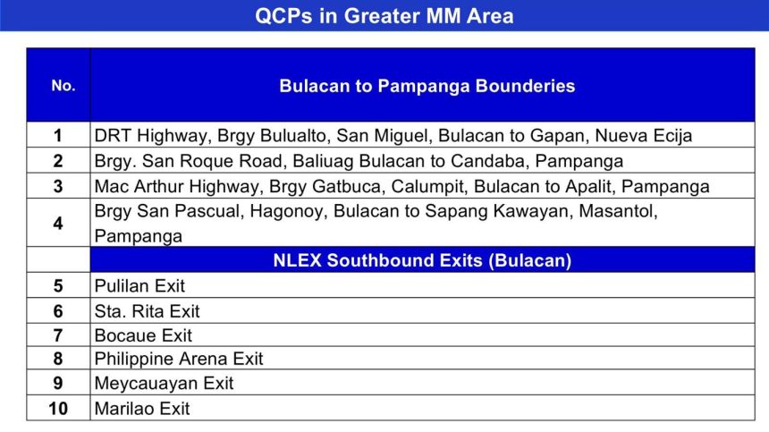 PNP puts up Quarantine Control Points along border of &ldquo;NCR Plus&rdquo; image