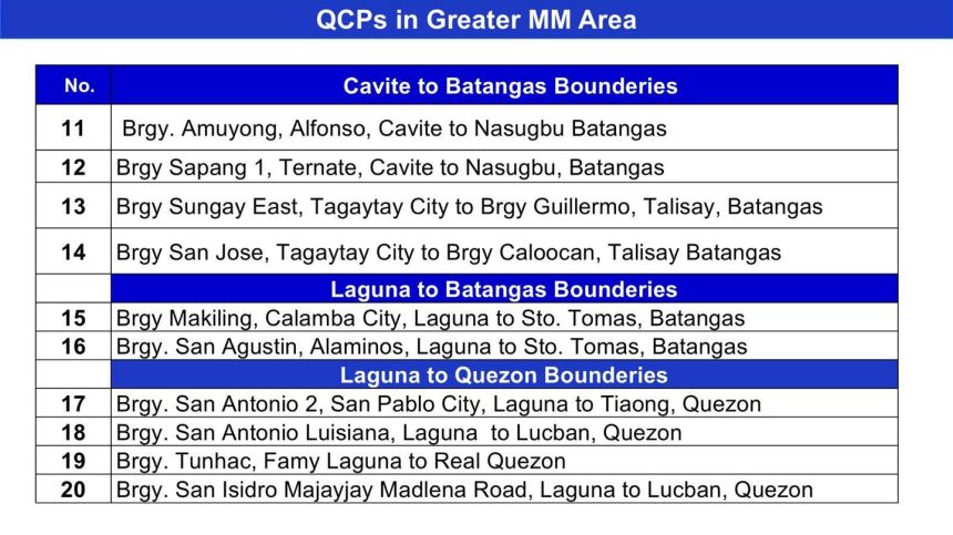 PNP puts up Quarantine Control Points along border of &ldquo;NCR Plus&rdquo; image