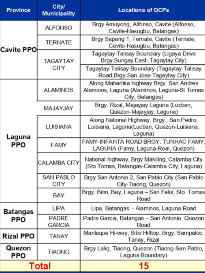 PNP sets up over 1,100 checkpoints in NCR, nearby provinces image