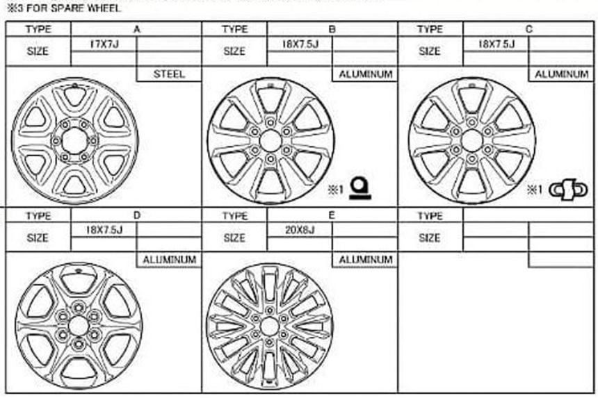 Is this the 2022 Toyota Land Cruiser? image