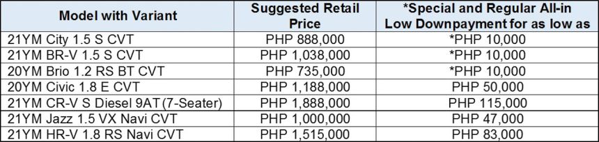 Get up to PHP 180K off when you buy a Honda this April image