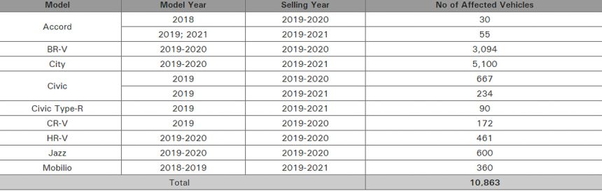 Honda Cars PH recalling 10,863 units due to faulty fuel pump image