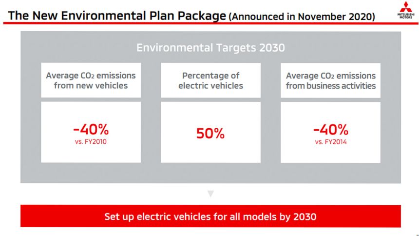 Mitsubishi wants 50% of its vehicles to be electric by 2030 image