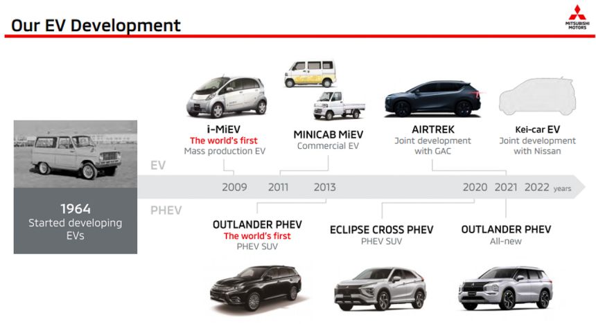 Mitsubishi wants 50% of its vehicles to be electric by 2030 image