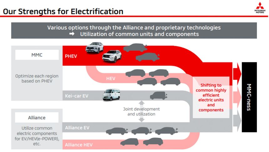 Mitsubishi wants 50% of its vehicles to be electric by 2030 image