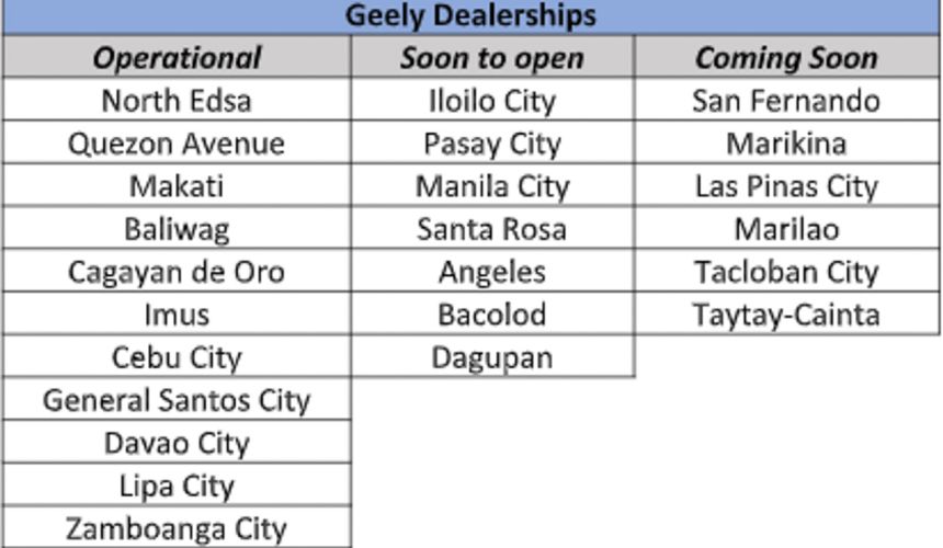 Geely PH to open 13 more dealerships in the country image