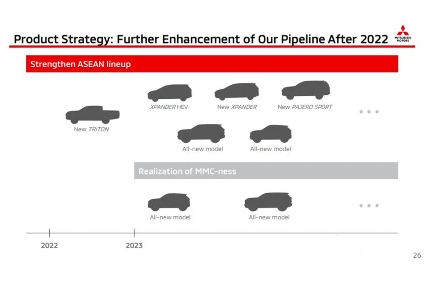 Mitsubishi has four more models coming in 2023 image