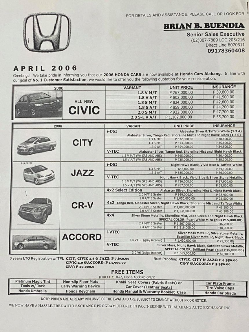 How well do you remember Honda prices from 2006? image