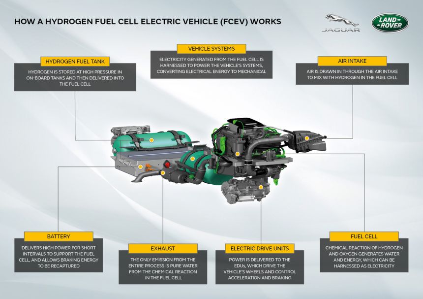 Land Rover is building prototype hydrogen-powered Defender image