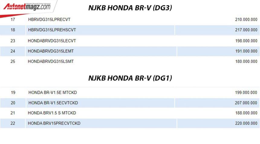 2022 Honda BR-V: What we know so far image