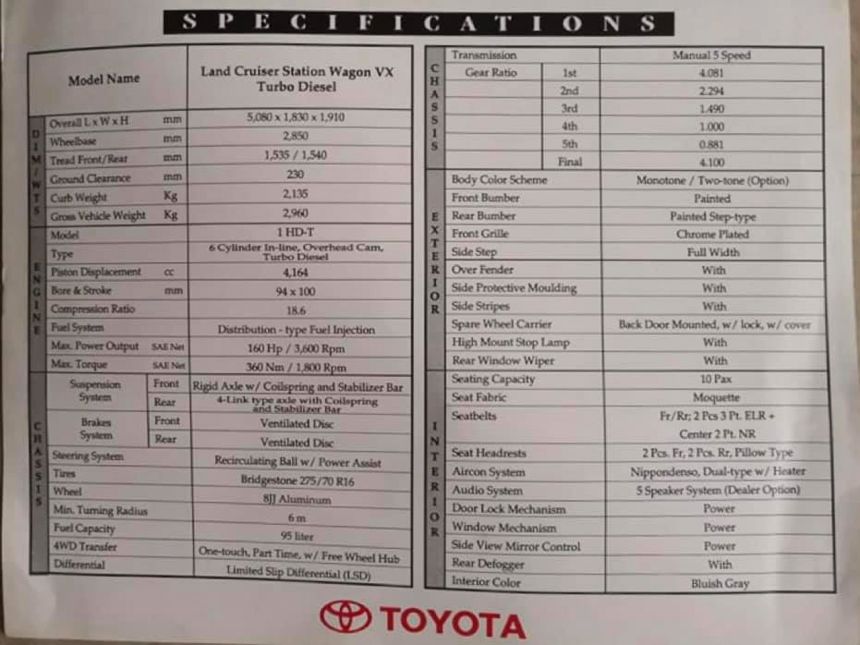 That time when Nexus copied the Toyota Land Cruiser 80 image