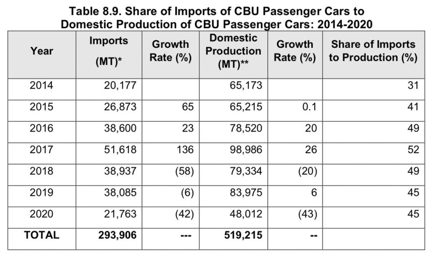 Safeguard: Tariff Commission report could slam brakes on DTI bond image