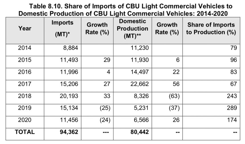 Safeguard: Tariff Commission report could slam brakes on DTI bond image