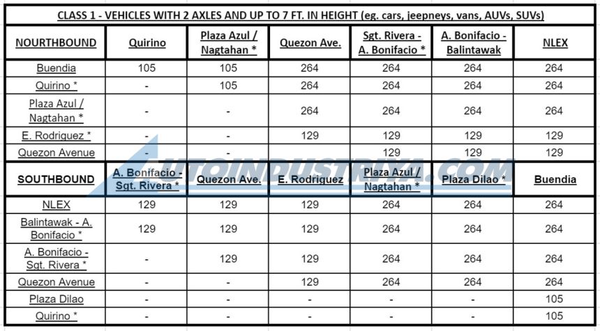 Here are the final toll rates for Skyway 3 image