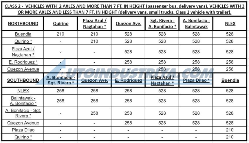 Here are the final toll rates for Skyway 3 image