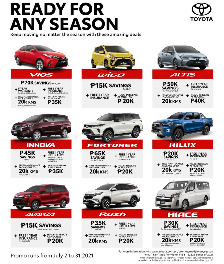 Bring home a brand new Toyota Vios for just PHP 7,212 a month image