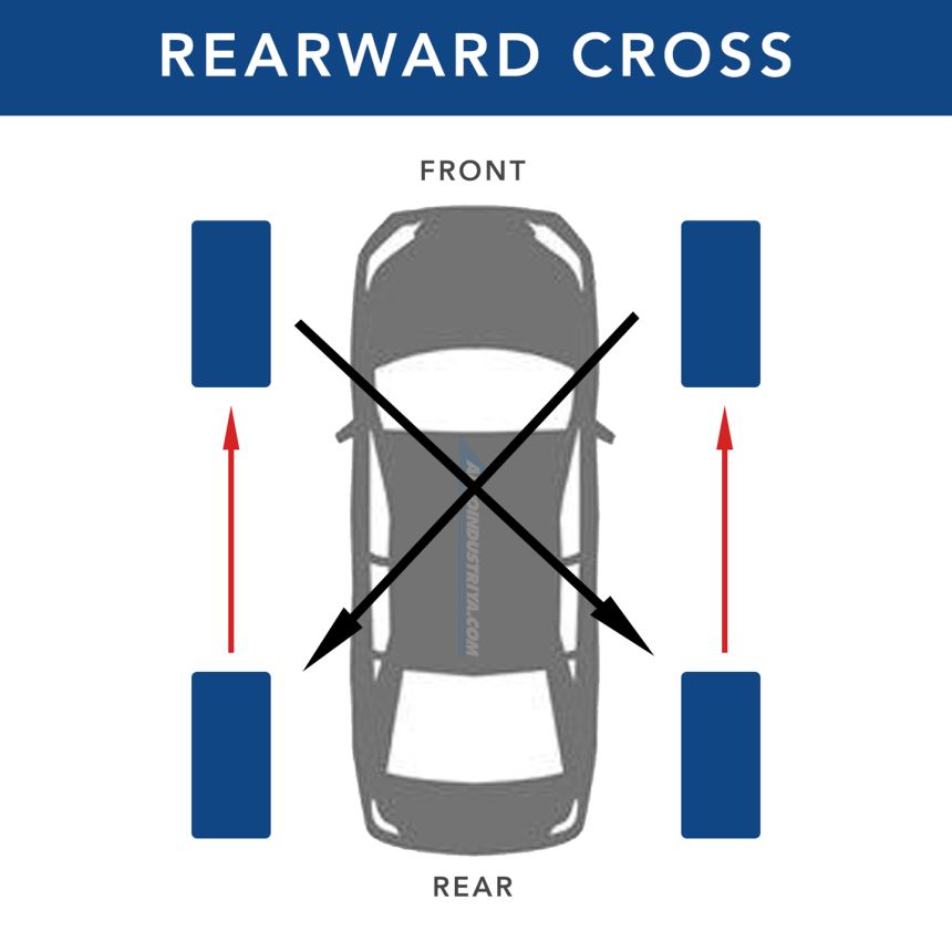 The importance of rotating your tires image