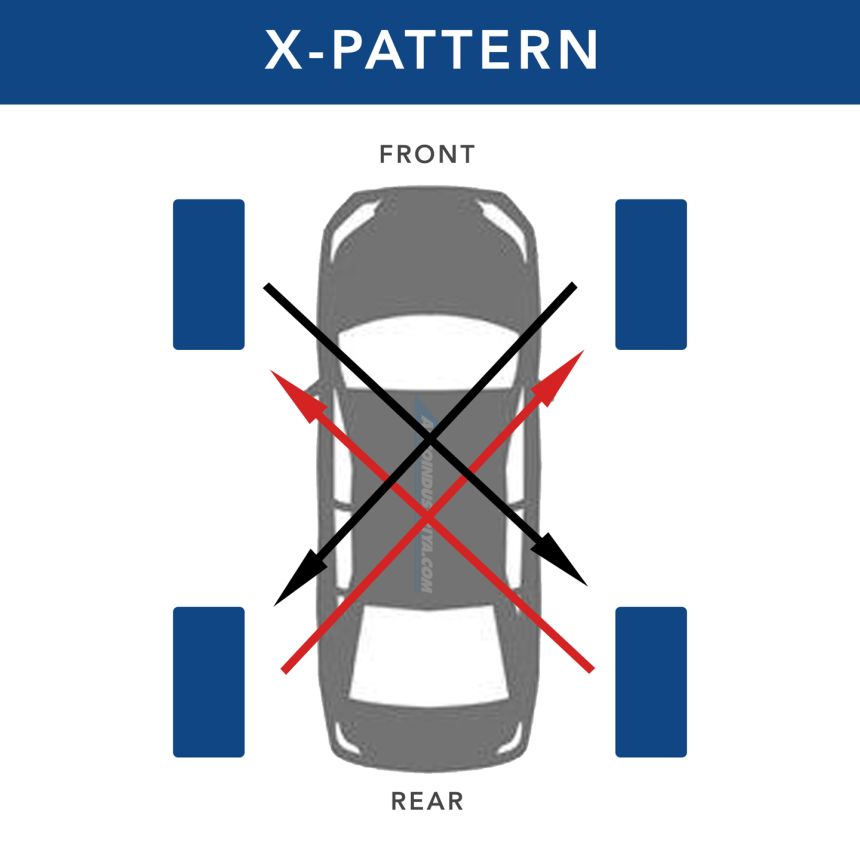 The importance of rotating your tires image