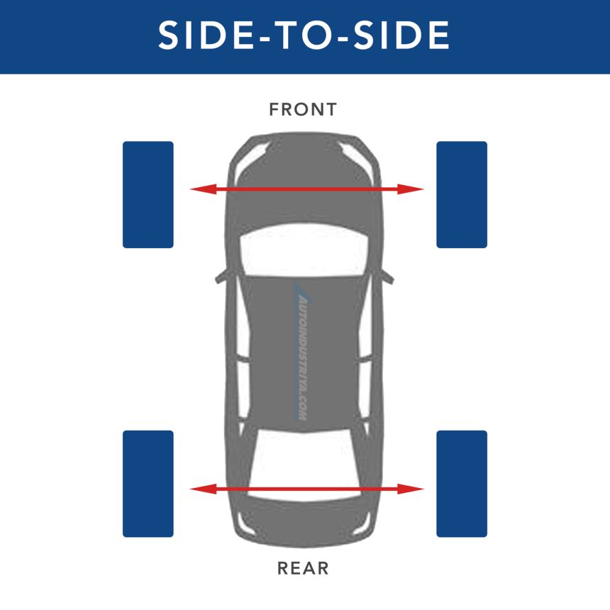 The importance of rotating your tires image