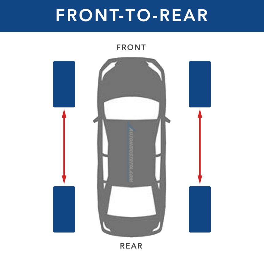The importance of rotating your tires image