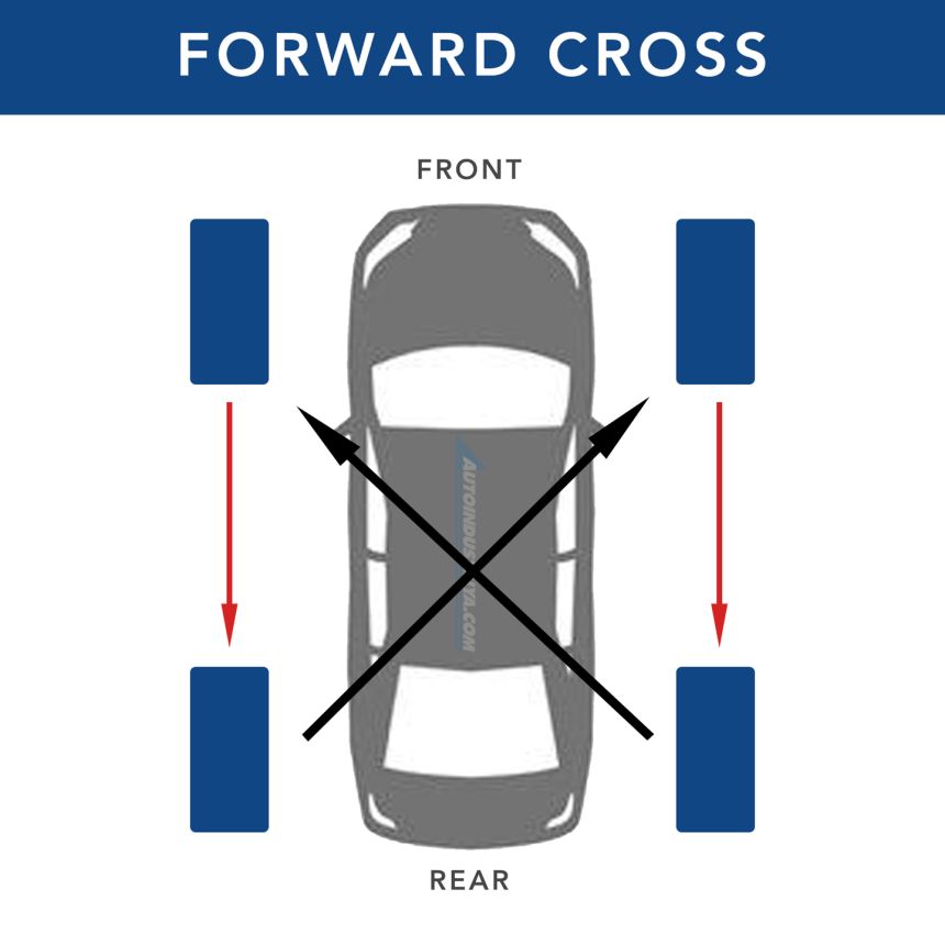 The importance of rotating your tires image