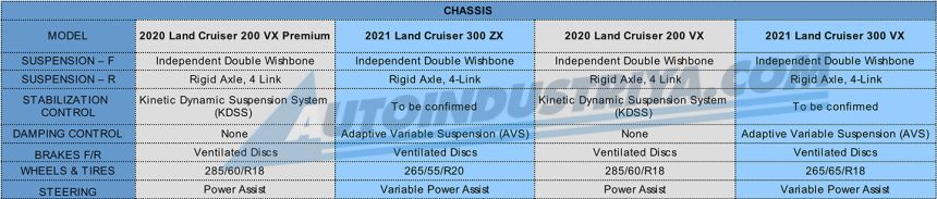 LC200 vs LC300 image