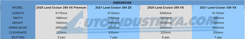 LC200 vs LC300 image
