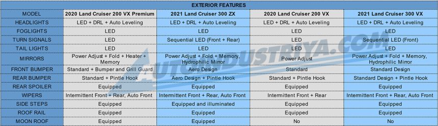 LC200 vs LC300 image