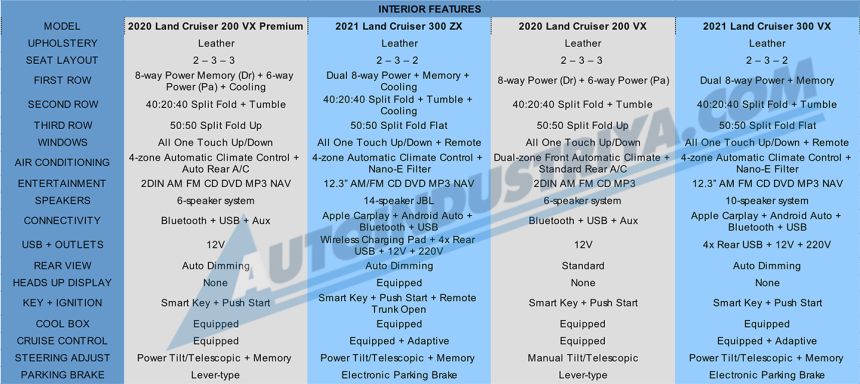 LC200 vs LC300 image