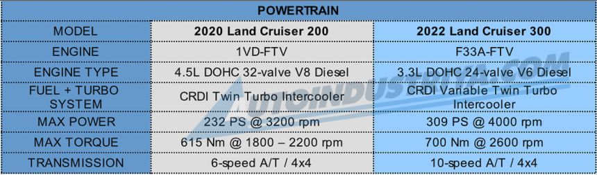 LC200 vs LC300 image