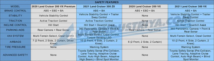 LC200 vs LC300 image