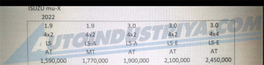Leaked: Prices and variants of 2022 Isuzu mu-X image
